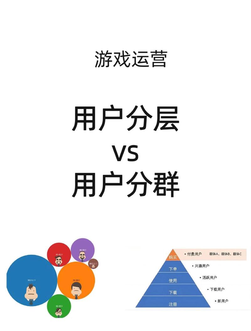 游戏运营